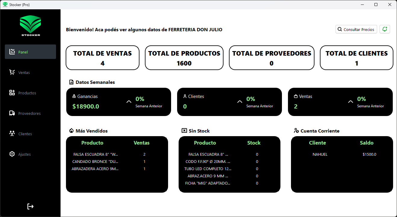 Stocker - Panel principal con métricas del negocio